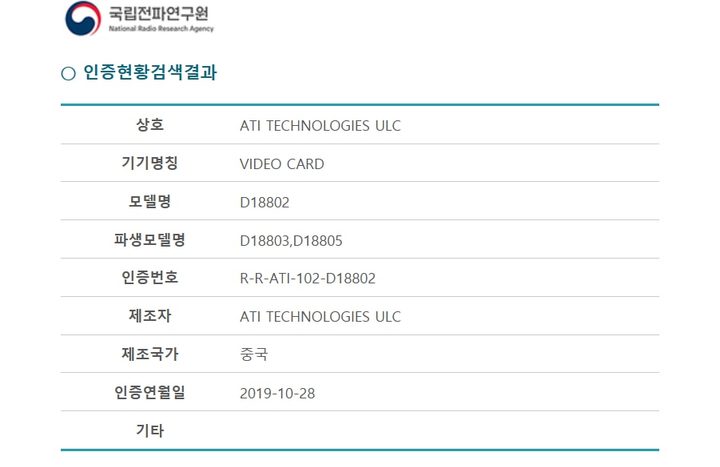 AMD 'Big' Navi RRA Certification