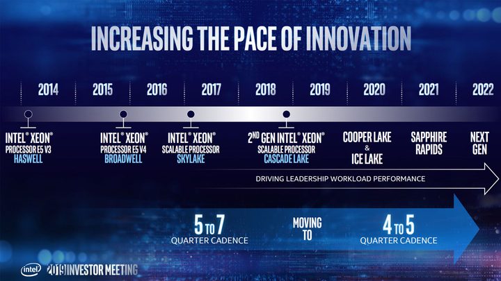 Intel roadmap slide