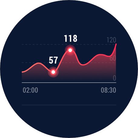 mobvoi ticwatch ticsleep sleep tracking 3