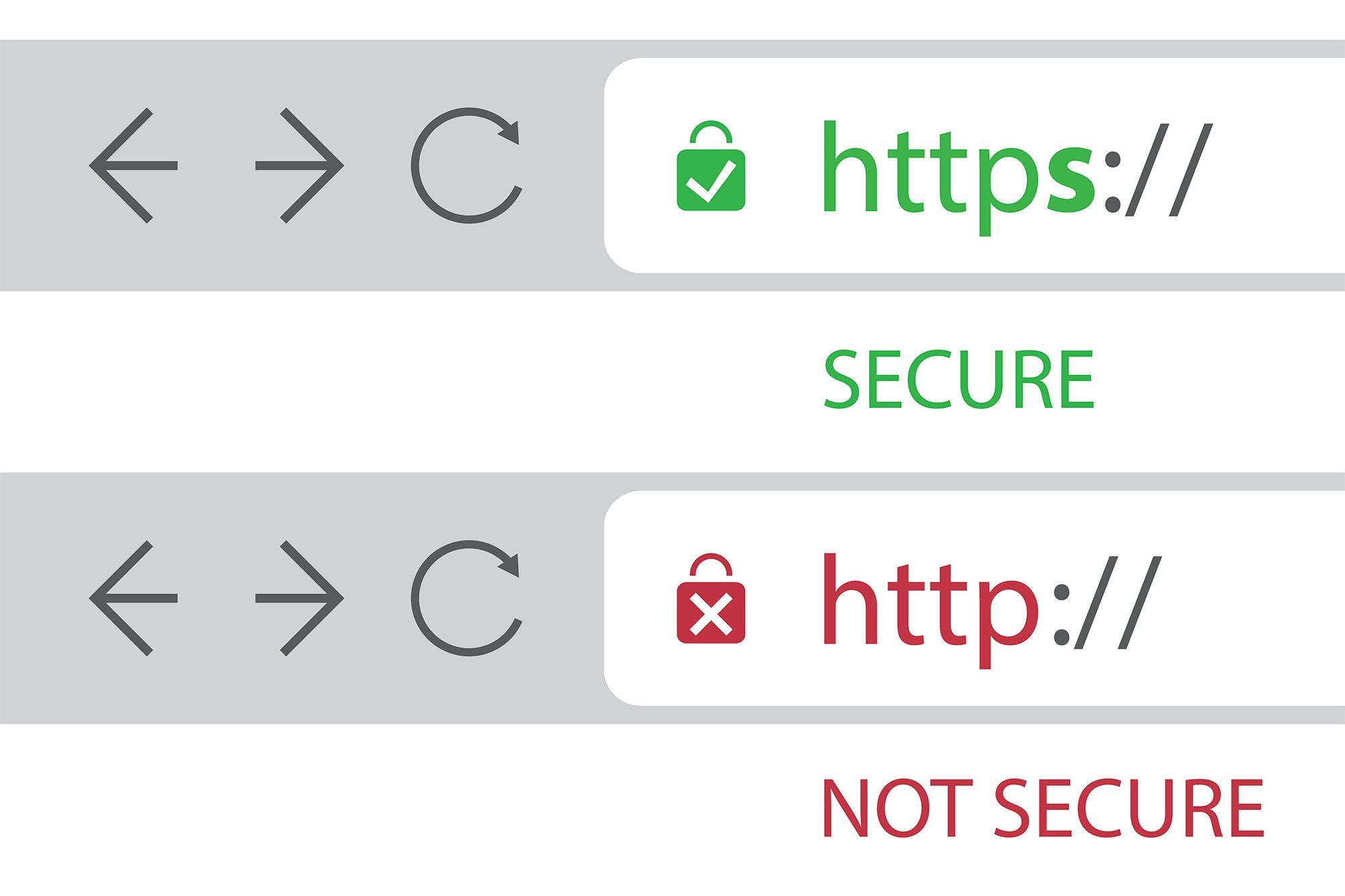 Http Is Insecure 6 things you should stop doing online - Digital Trends