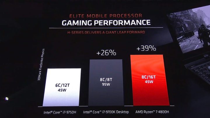 AMD 4800H comparison