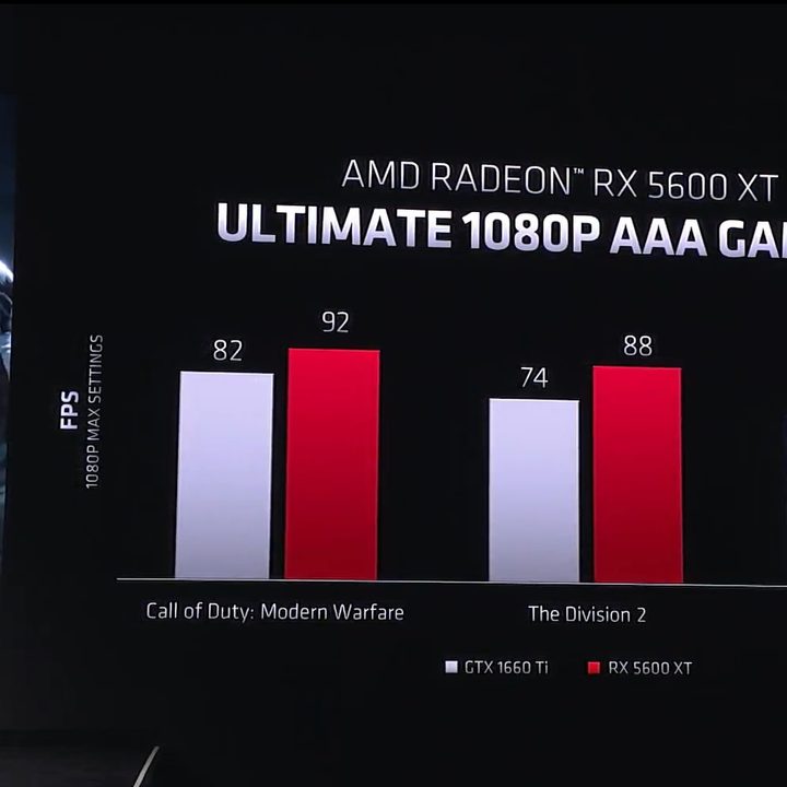Radeon RX 5600 XT performance on AAA gaming titles compared to Nvidia GeForce GTX 1660 Ti