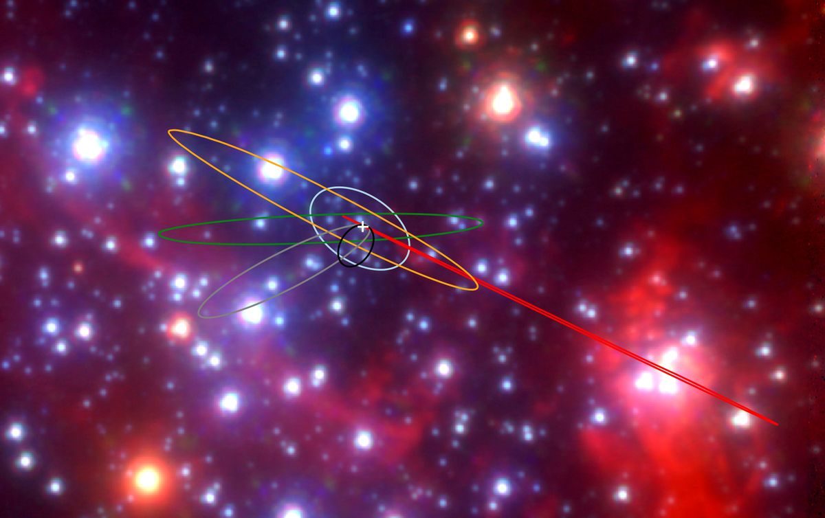 Illustration of the orbits of the G objects