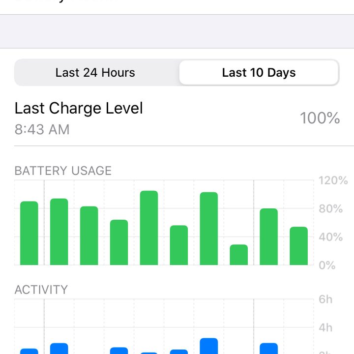 iPhone battery stats.