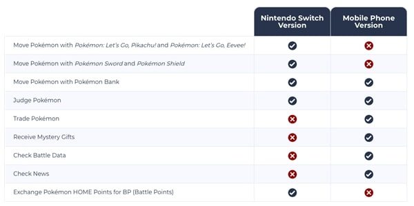 Pokemon Home features