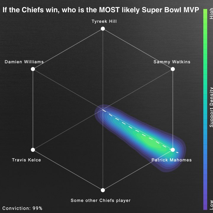 super bowl 2020 according to swarm ai liv 2