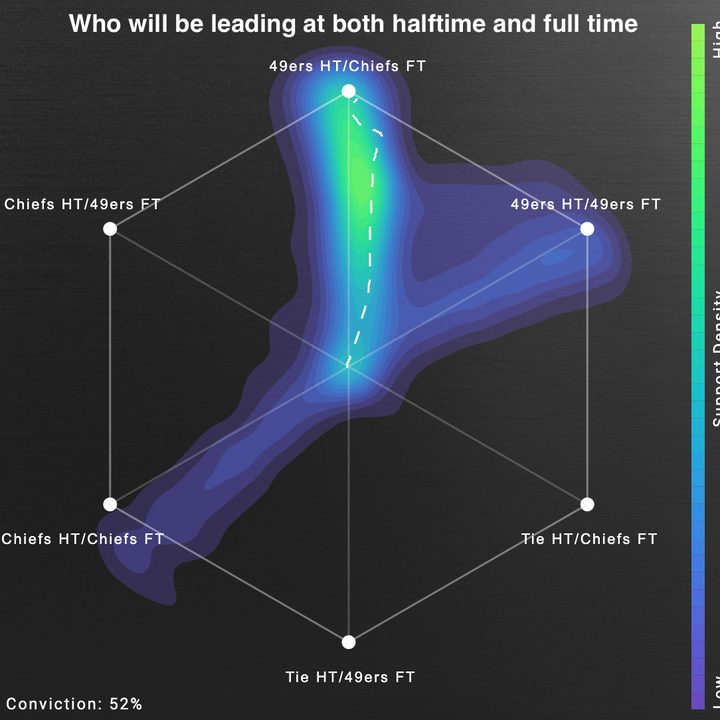 super bowl 2020 according to swarm ai liv 3