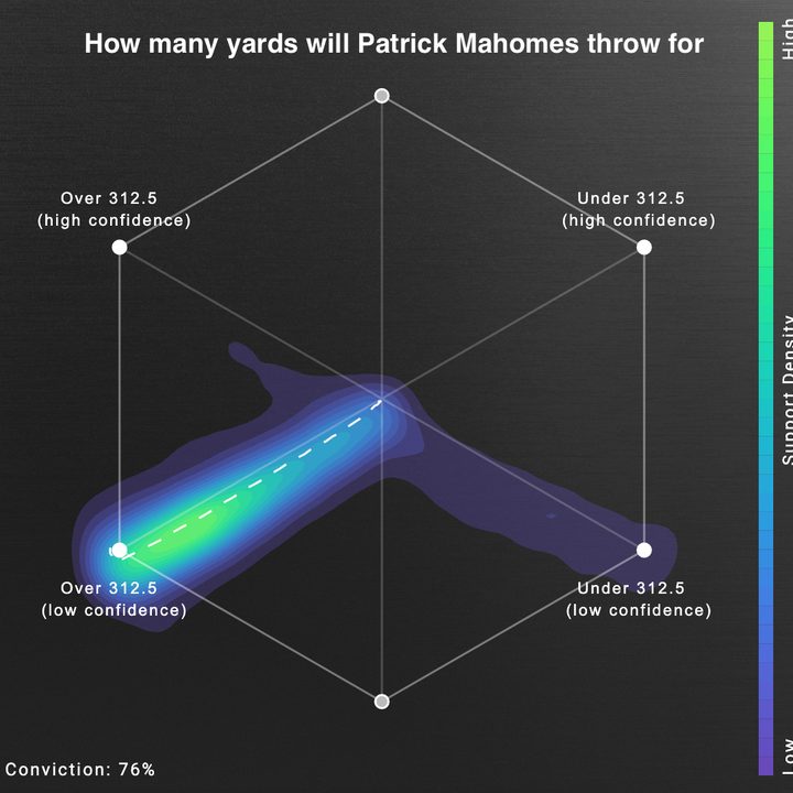 super bowl 2020 according to swarm ai liv 4