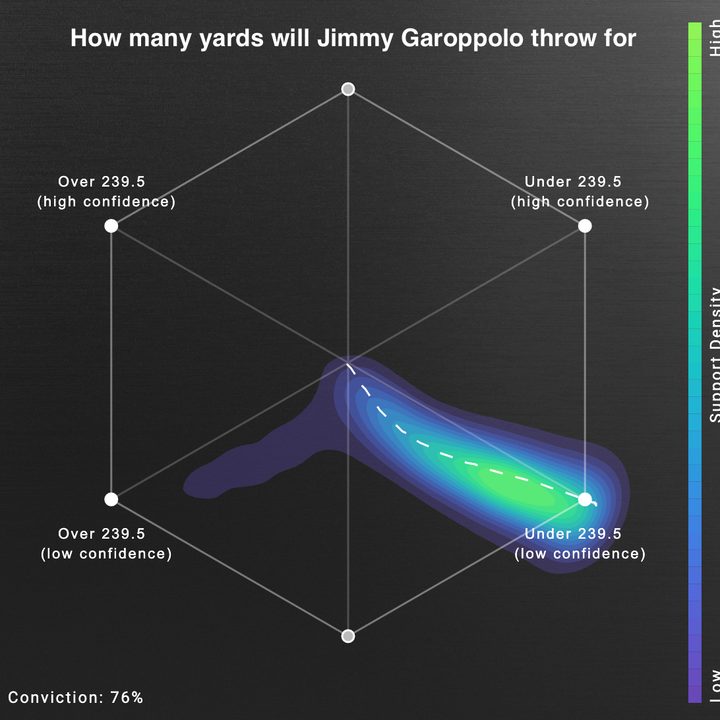 super bowl 2020 according to swarm ai liv 5