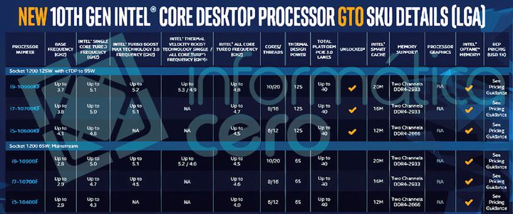 Comet Lake F-series