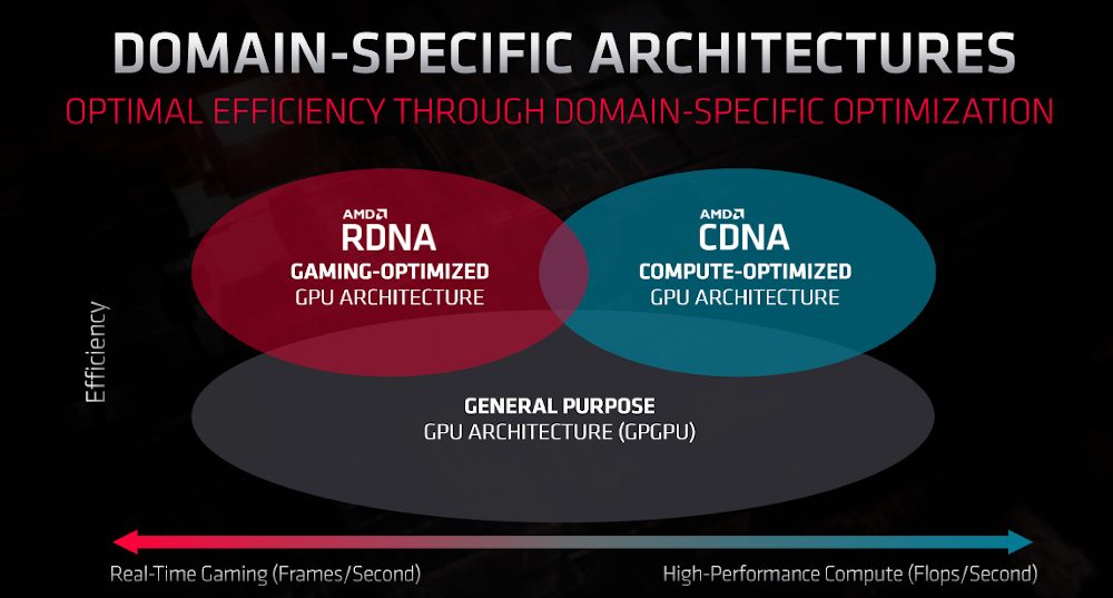 AMD RDNA / CDNA