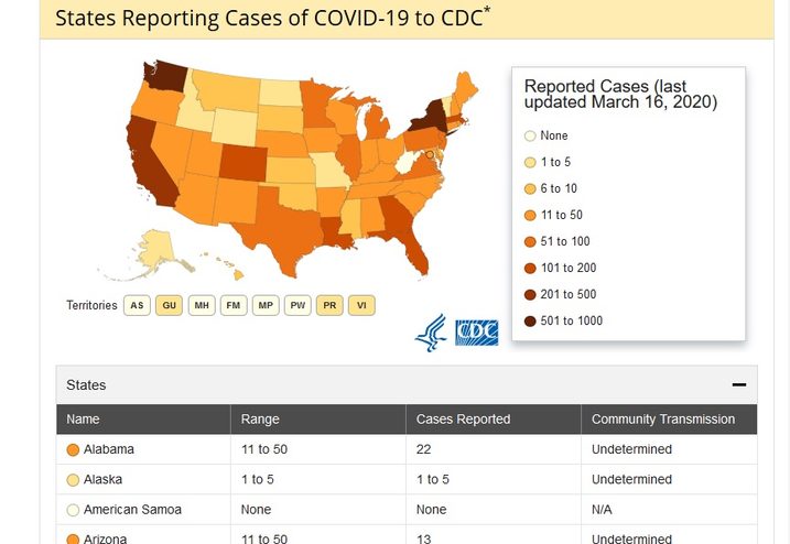 Screenshot of the CDC's dashboard