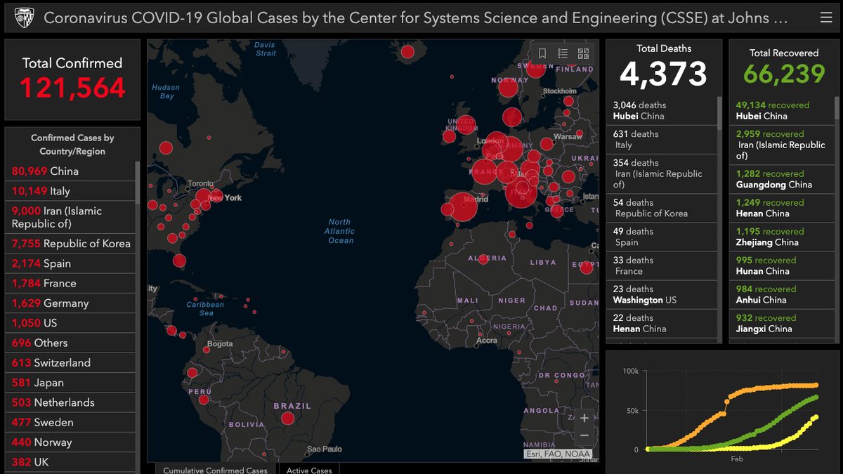 Coronavirus dashboard as of March 11