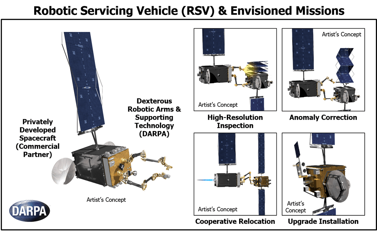 DARPA RSGS graphic