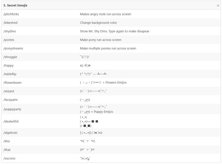 Hangouts emoji shortcuts