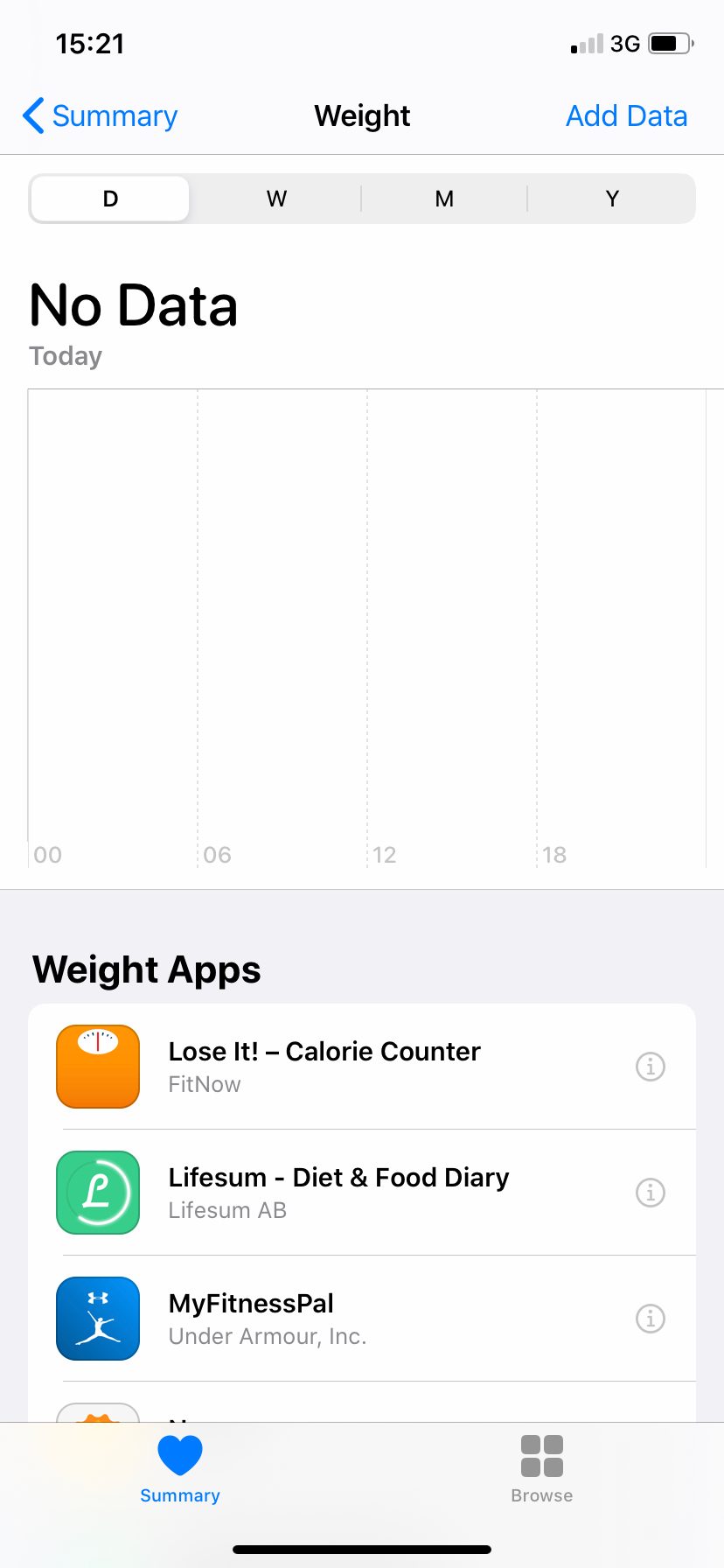 How to track steps on an iPhone using the Apple Health app - Digital Trends