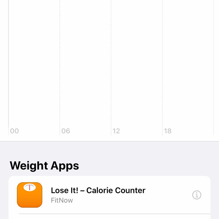 Health weight graph