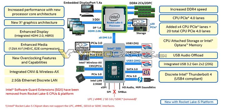 Intel Rocket Lake-S leak