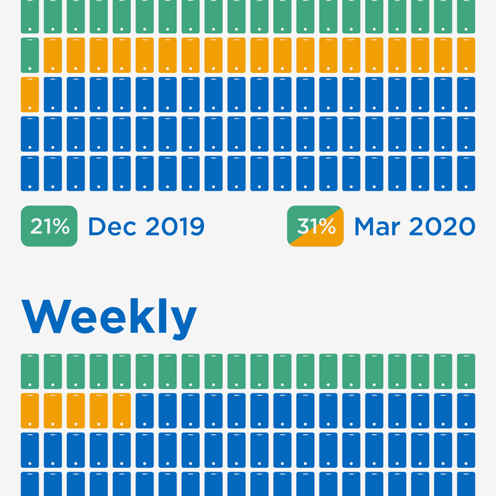 Phone Clealiness Infographic
