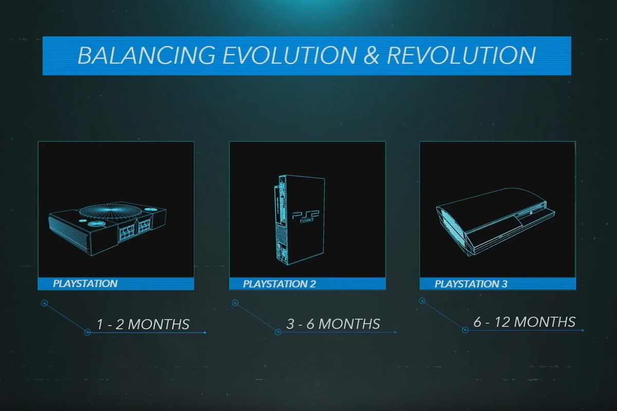 PlayStation 5 presentation