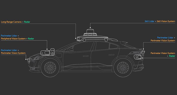 Waymo Driver 5G