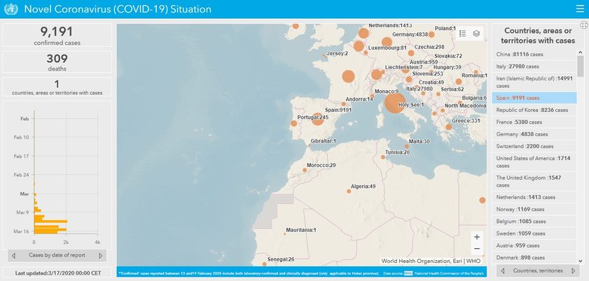 Screenshot of WHO Dashboard