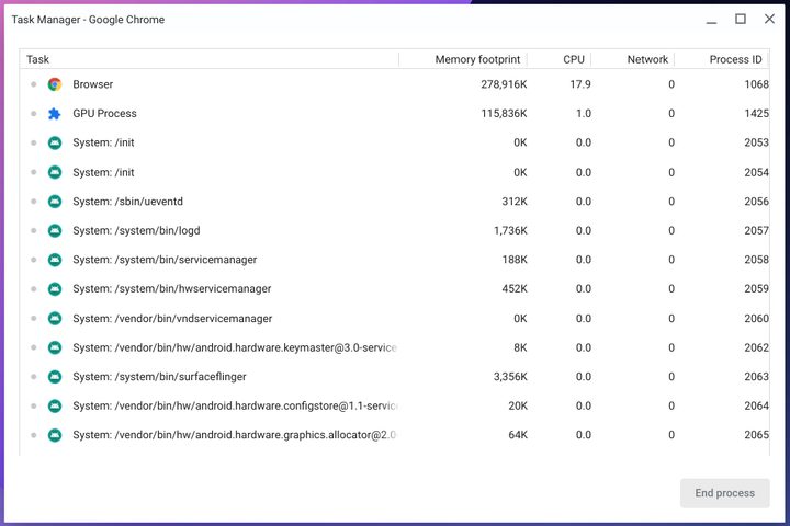 Chrome OS Task Manager