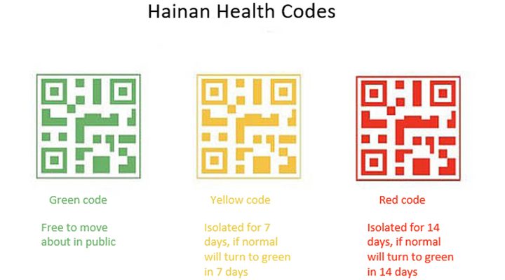 Hainan-Health-QR-Codes