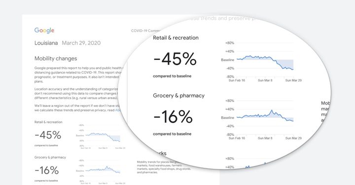 Google Community Mobility Report