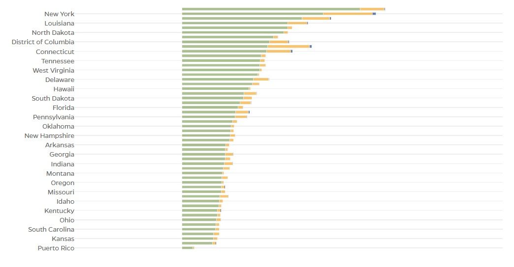 Johns Hopkins University COVID-19 Testing Data