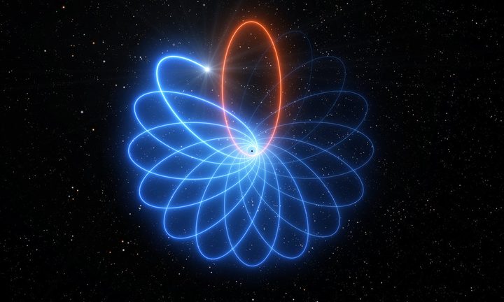 a star orbiting the supermassive black hole