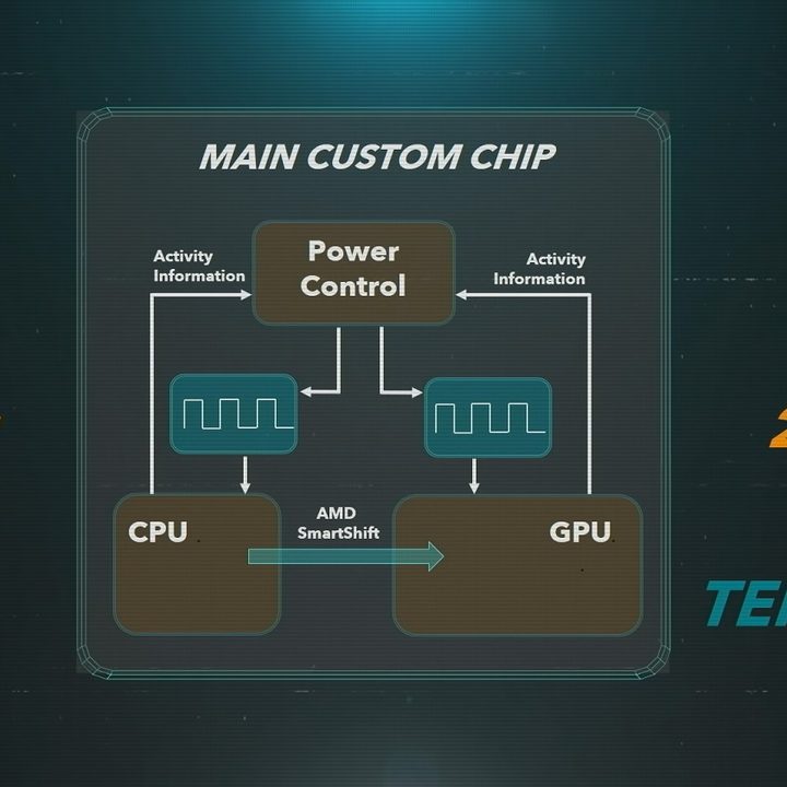 Graphic of the PS5 chip.