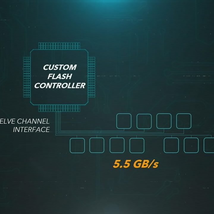 PS5 SSD custom flash infographic.