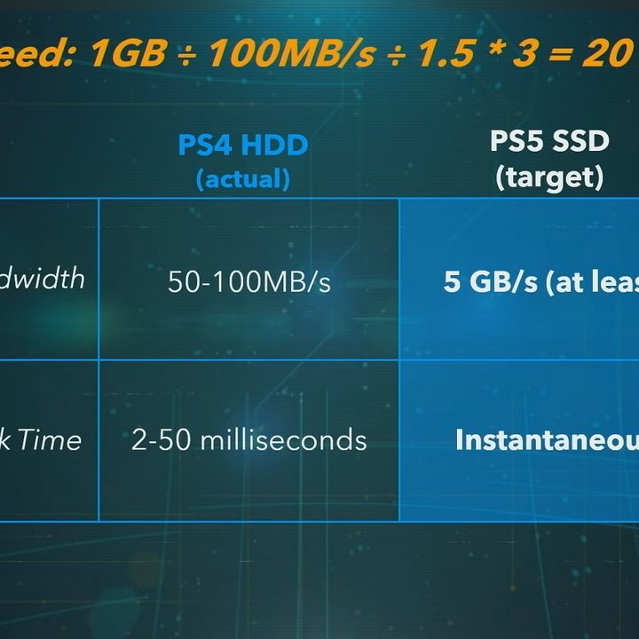 PS5 Storage info graphic.
