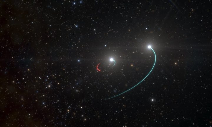 This artist’s impression shows the orbits of the objects in the HR 6819 triple system