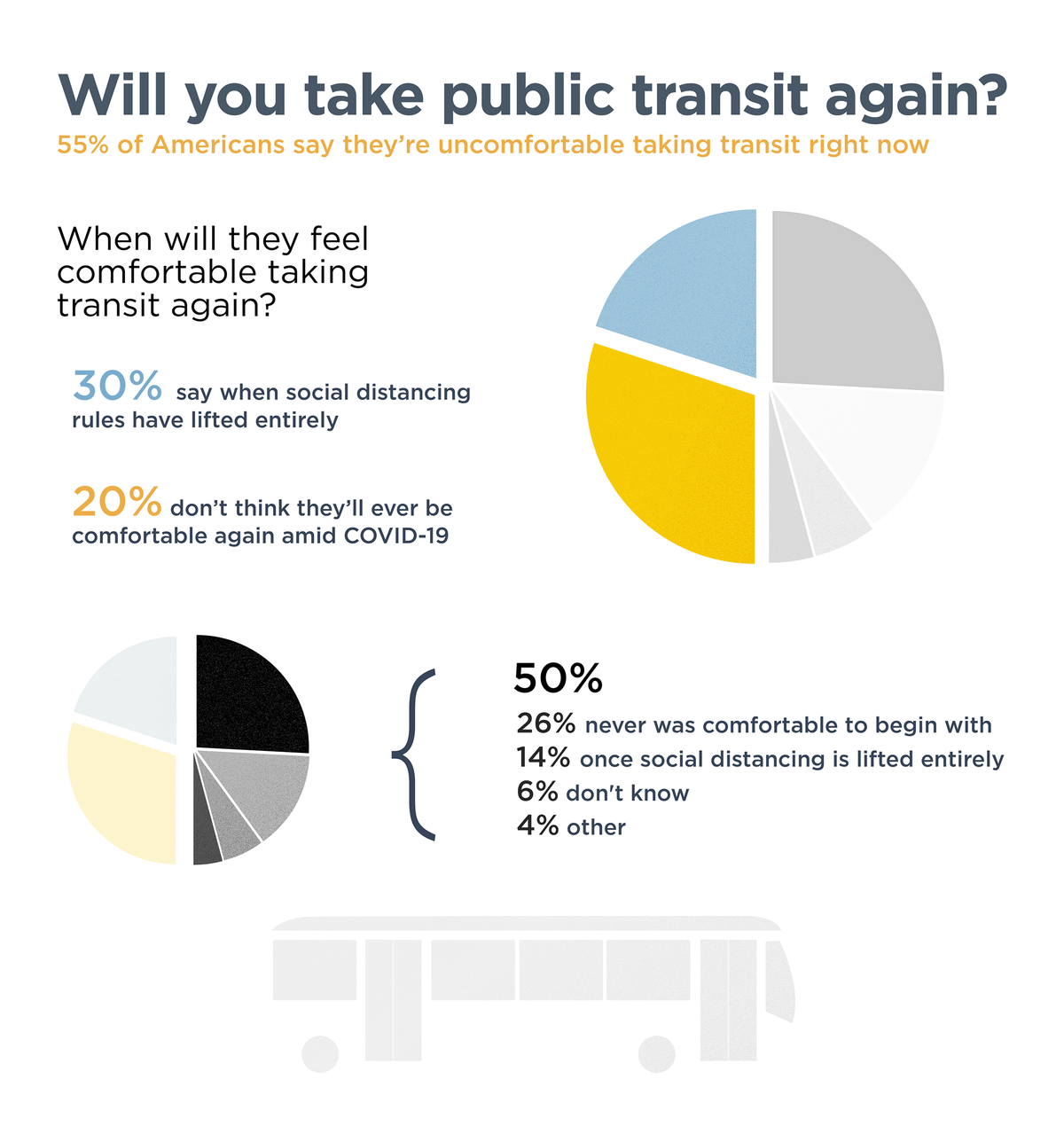 infographic on survey of public transit riders
