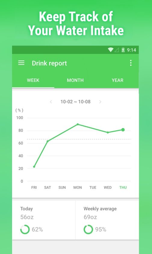 best wear os apps water2