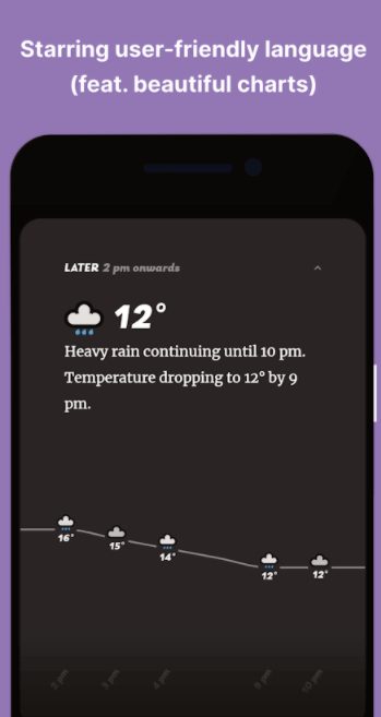 Appy Weather forecast