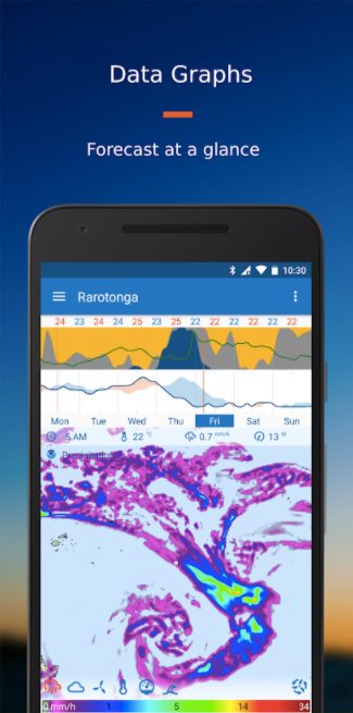 Flowx data graphs