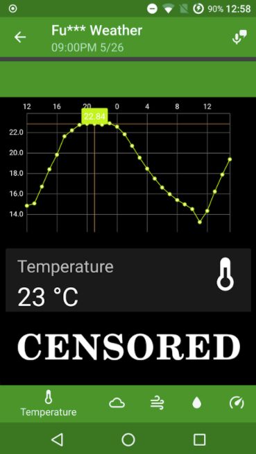 Funny Weather temperature graph