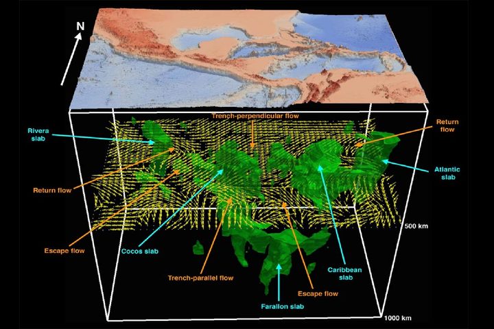 Under Earth surface