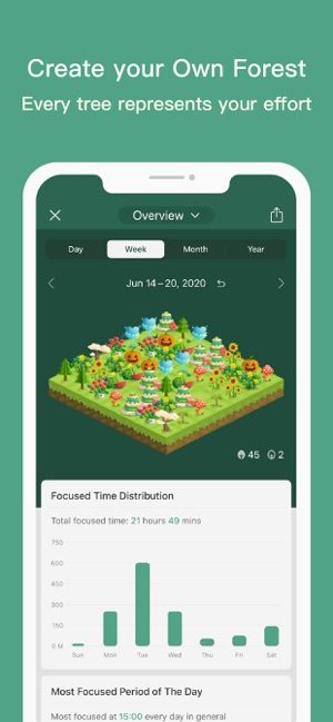 Screenshot of Forest app showing a picture of your forest and an overview of your progress, with a bar chart showing your focused time distribution and text saying "Create your own forest, every tree represents your effort"