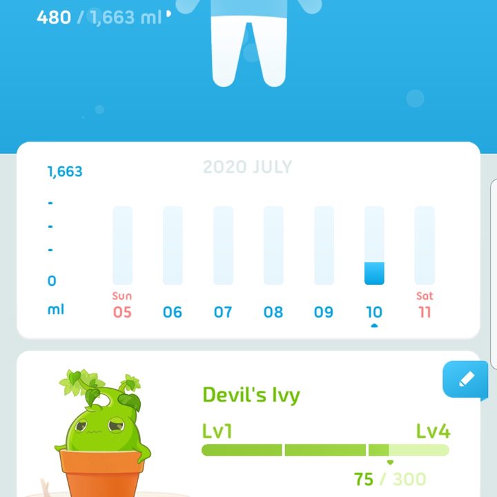 Screenshot of statistics page on the Plant Nanny app showing an image of a person, the percentage of their daily water intake, and other statistics