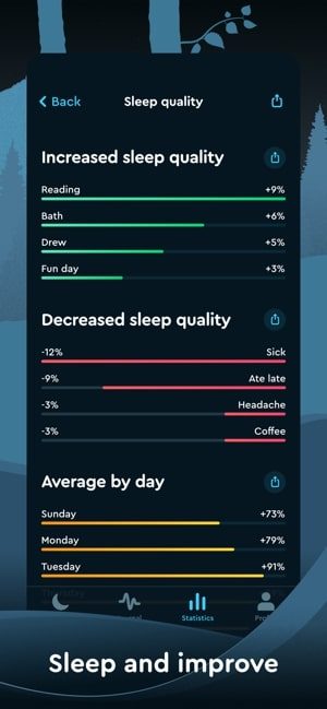 Screenshot of Sleep Cycle app showing various coloured statistics about your sleep cycle