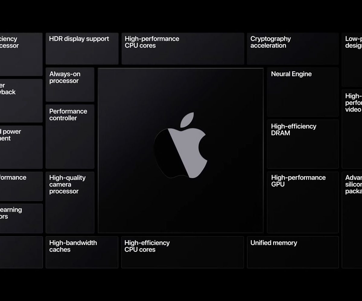 Apple Silicon slide from WWDC 2020
