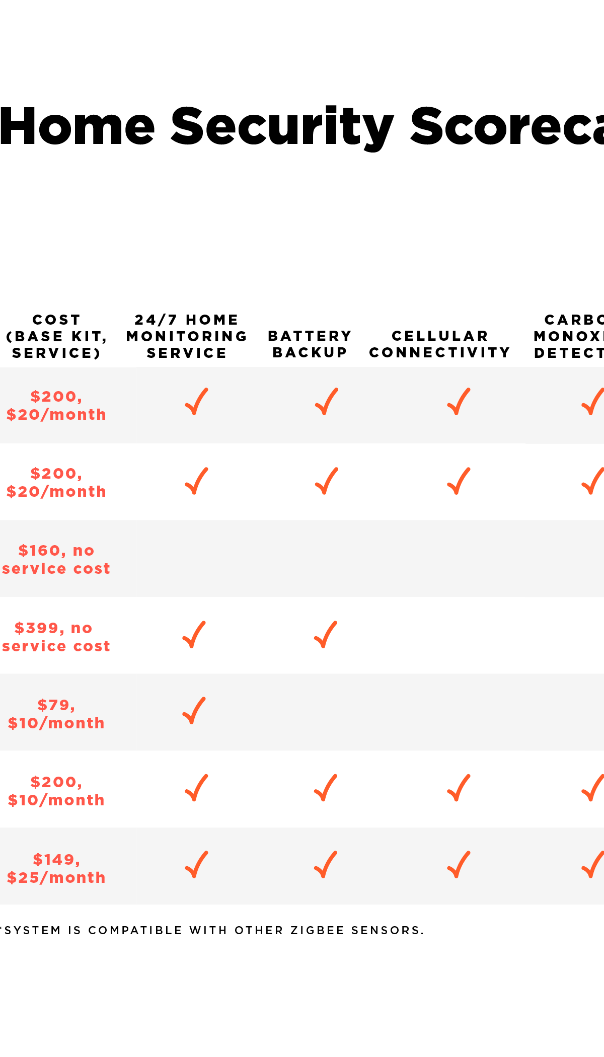 home security camera score chart