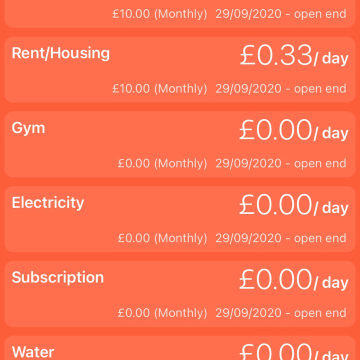 Daily Budget Original costs