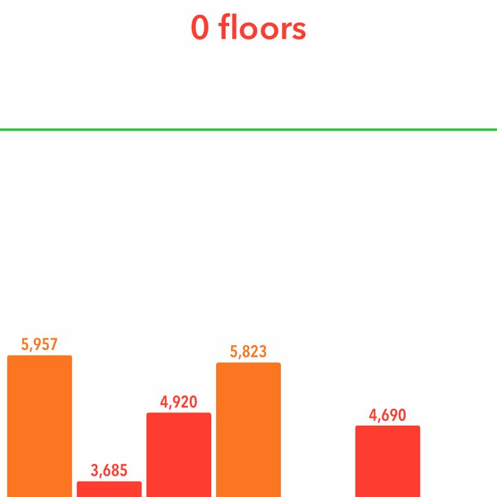 Pedometer++ app