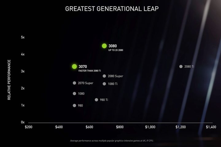 RTX 3000 vs