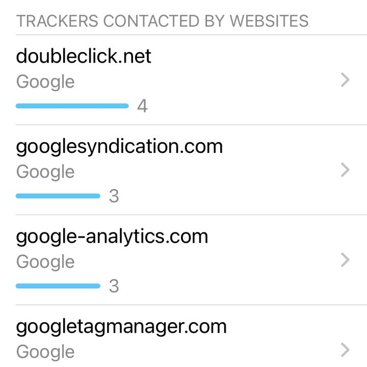 iOS 14 website ad tracker.
